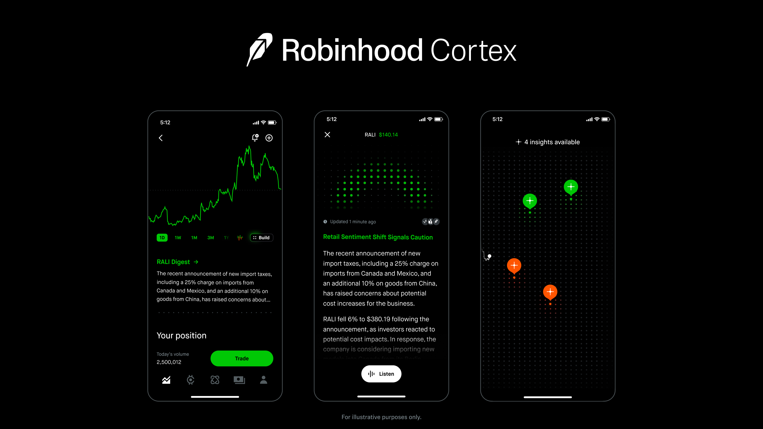 Screenshot: Cortex Digests by Robinhood